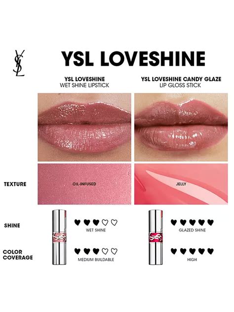 ysl 150 lip|ysl loveshine lipstick.